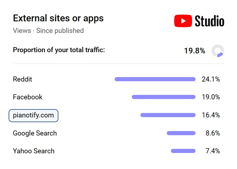 YouTube Studio dashboard